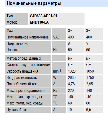 Рабочие параметры вентилятора S4D630-AD01-01