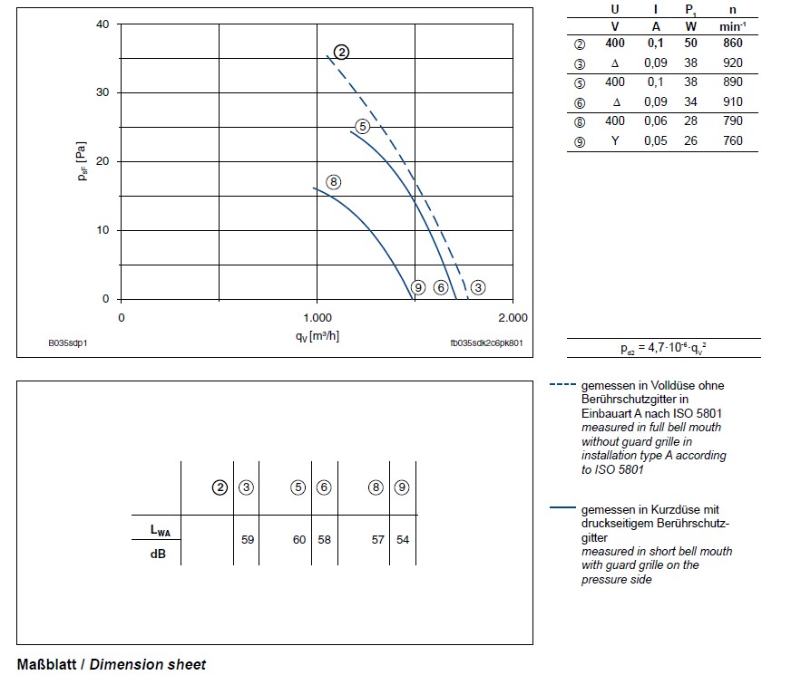  График производительности FB035-SDW.2C.A4P+
